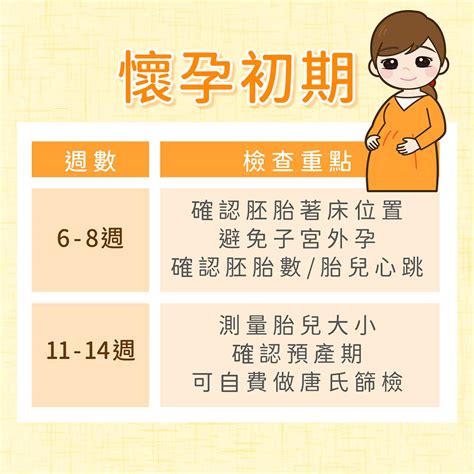 懷孕換床單農民曆|懷孕滿三個月了，可以換床單嗎？